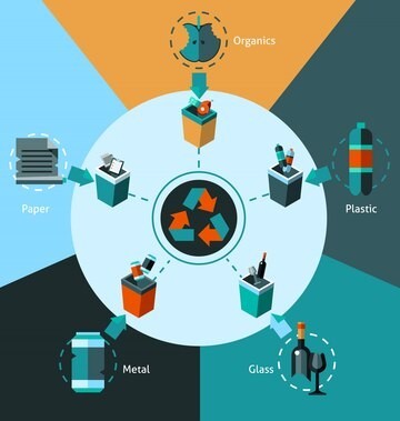 Types de déchets en hôtellerie à identifier