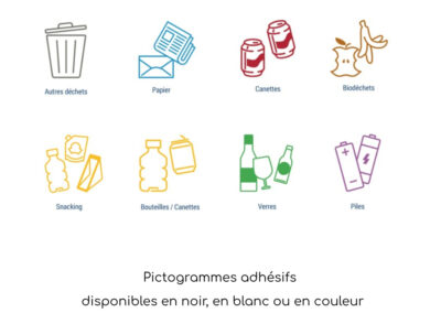 Pictogrammes pour borne de tri sélectif Bornatri de Selectibox